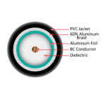 107-2311/BK/RB cross section diagram of the inside of the coaxial cable