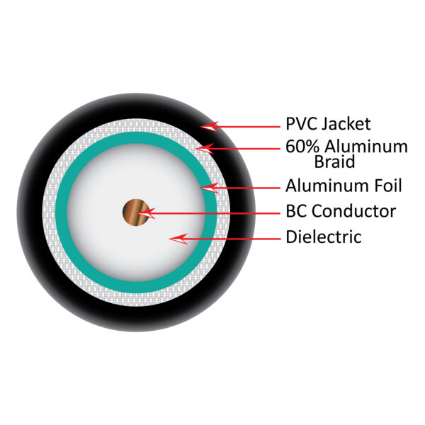 107-2311/BK/RB cross section diagram of the inside of the coaxial cable