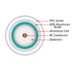 107-2312/WH cross section diagram of the inside of the coaxial cable