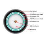 107-2315/P/BK cross section diagram of the inside of the coaxial cable