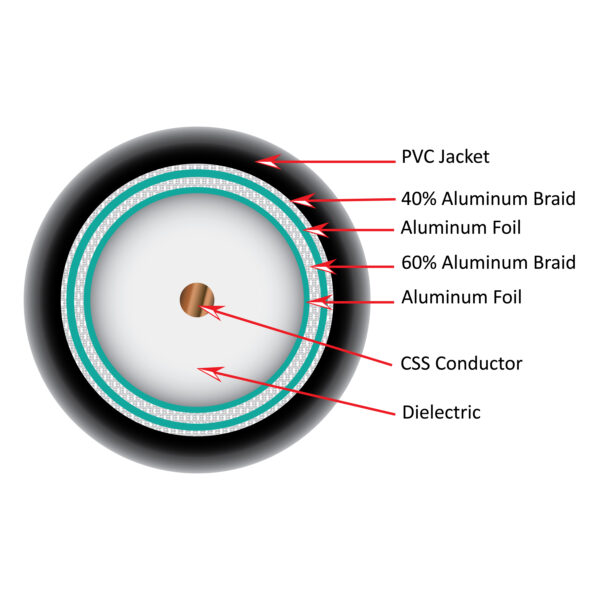 107-2315/P/BK cross section diagram of the inside of the coaxial cable