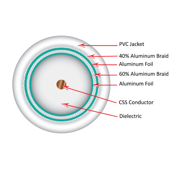 107-2315/P/WH cross section diagram of the inside of the coaxial cable