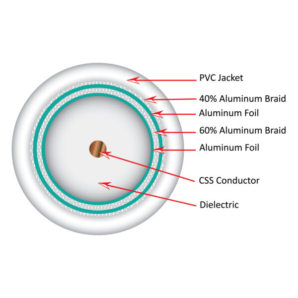 107-2315/P/WH cross section diagram of the inside of the coaxial cable