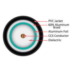 107-2316/p/bk cross section diagram of the inside of the coaxial cable