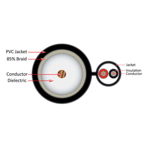 107-2321/BK cross section diagram of the inside of the coaxial cable