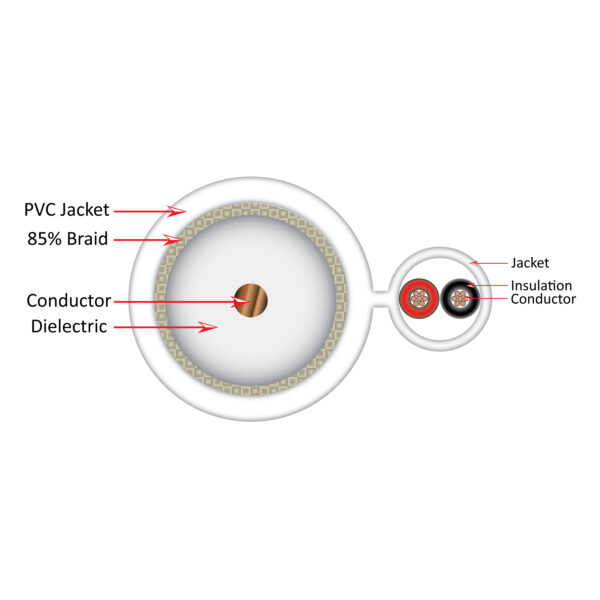 107-2322/WH cross section diagram of the inside of the coaxial cable