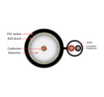 107-2323/BK cross section diagram of the inside of the coaxial cable
