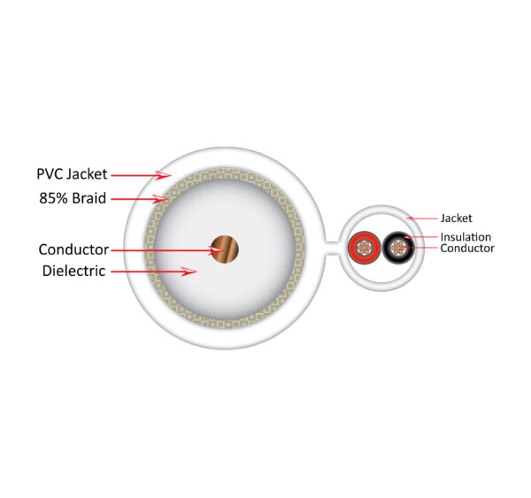 107-2324/WH cross section diagram of the inside of the coaxial cable