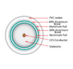 107-1953WH6Q1BX cross section diagram of the inside of the coaxial cable
