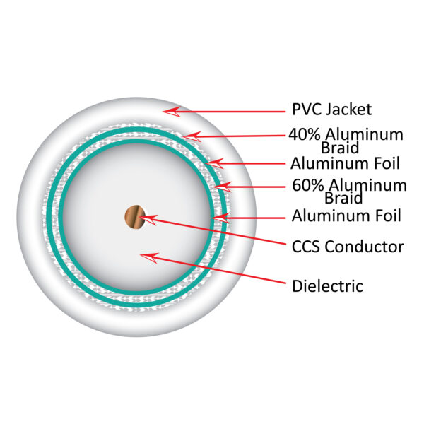 107-1953WH6Q1BX cross section diagram of the inside of the coaxial cable