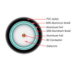 107-2309/BK cross section diagram of the inside of the coaxial cable