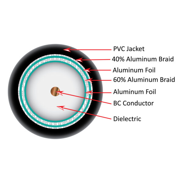 107-2309/BK cross section diagram of the inside of the coaxial cable
