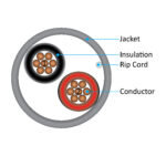210-222ST/GY cross section diagram of the inside of the coaxial cable