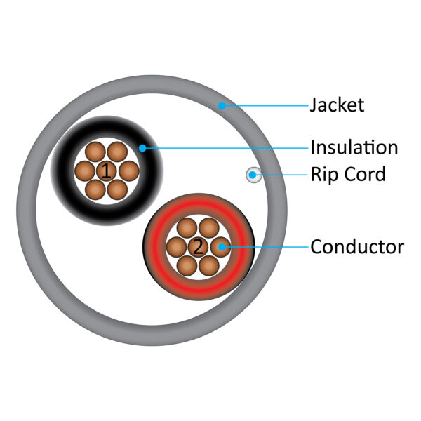 210-222ST/GY cross section diagram of the inside of the coaxial cable