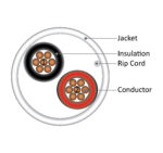 210-222ST/WH cross section diagram of the inside of the coaxial cable
