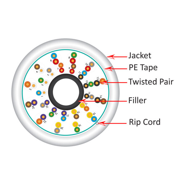 "CAT5E 25 Pair UTP - 054 Series cable"