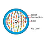CAT5E 50 Pair UTP – 054 Series - blue diagram