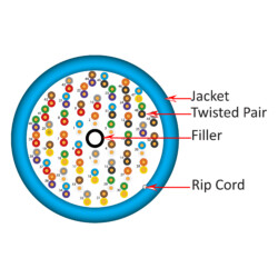 CAT5E 50 Pair UTP – 054 Series - blue diagram