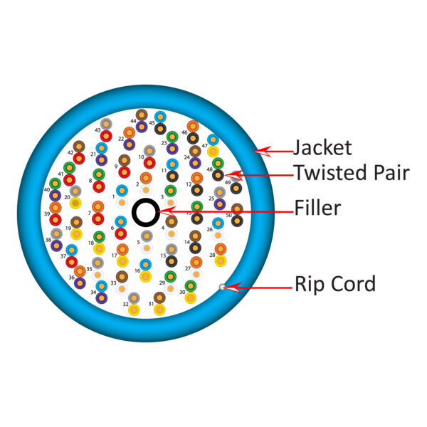 CAT5E 50 Pair UTP – 054 Series - blue diagram