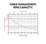 266-OF Series | Cable Management Bars (Optical Fiber) | Ring Capacity Chart