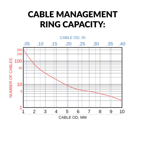 266-GP Series | Cable Management Bars (General Purpose) | Ring Capacity