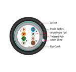 059-490/WS/CMXT | CAT5E Direct Burial Cable | Cross-Section Diagram