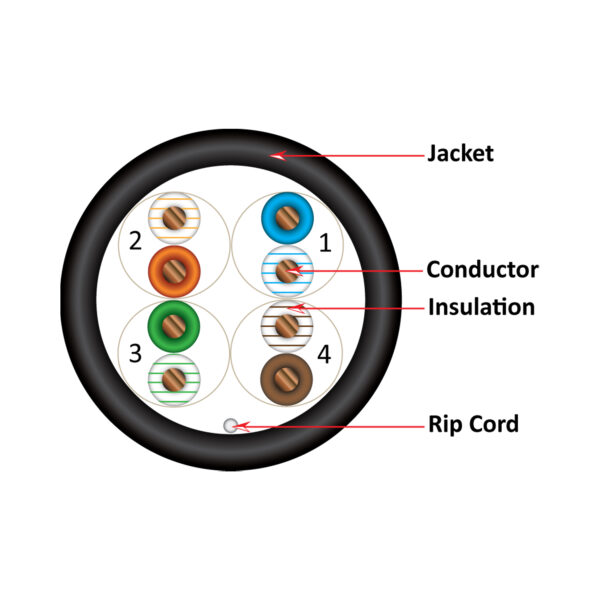 066 Series | CAT6 UTP Cable | Cross-Section Diagram | Black