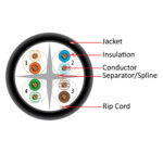 060 Series | CAT6 CMR Cable | Cross-Section Diagram | Black