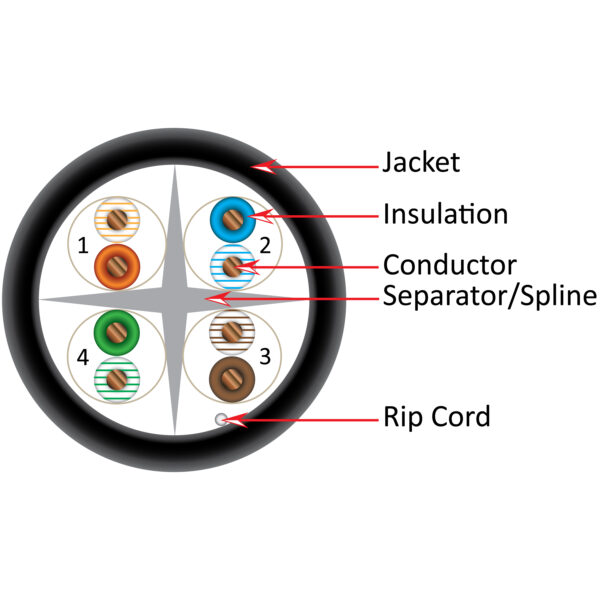 060 Series | CAT6 CMR Cable | Cross-Section Diagram | Black