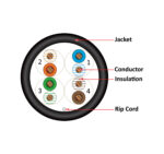 066-9xx Series | CAT6 UTP Cable | Cross-Section Diagram | Black