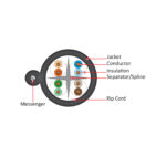 069-562/MESG | CAT6 Outdoor Cable | Cross-Section Diagram