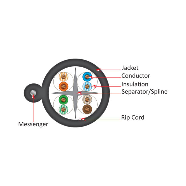 069-562/MESG | CAT6 Outdoor Cable | Cross-Section Diagram