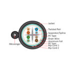 069-563/S/MESG | CAT6 Outdoor Cable | Cross-Section Diagram
