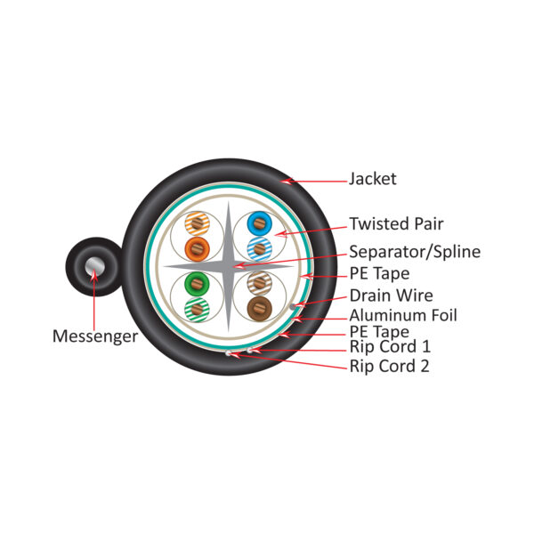 069-563/S/MESG | CAT6 Outdoor Cable | Cross-Section Diagram