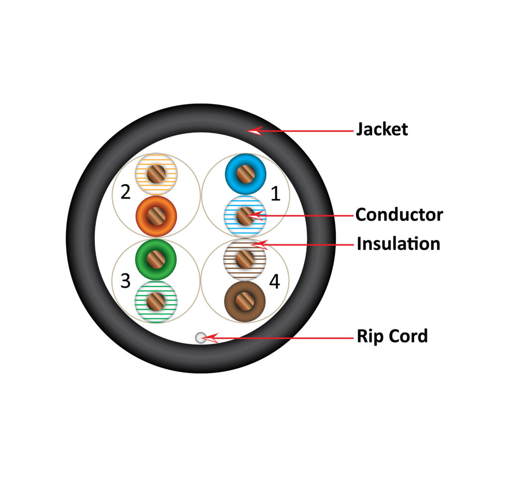 151 Series | CAT5E CMR Cable | Cross-Section Diagram | Black