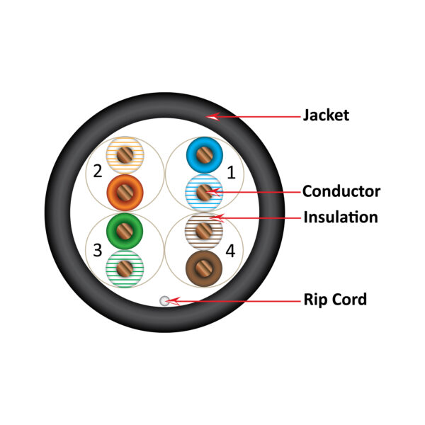 151 Series | CAT5E CMR Cable | Cross-Section Diagram | Black