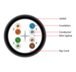 166 Series | CAT6 UTP CMP Cable | Cable Cross-Section Diagram | Black