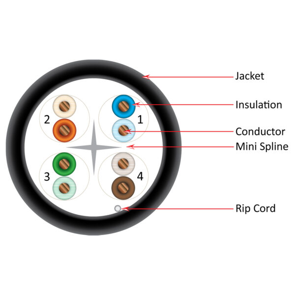 166 Series | CAT6 UTP CMP Cable | Cable Cross-Section Diagram | Black