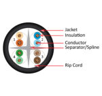 176 Series | CAT6A UTP CMP Cable | Cable Cross-Section Diagram | Black