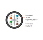 065-700s Series - CAT6A Plenum Cable - Diagram - Black