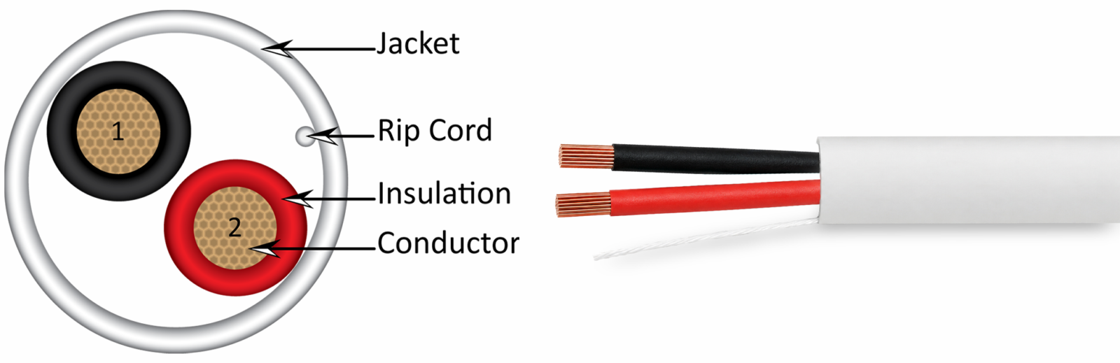 10 AWG cable