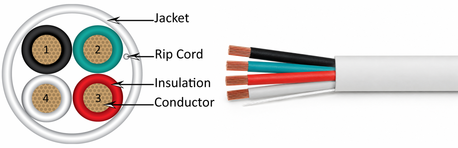 12 AWG cable