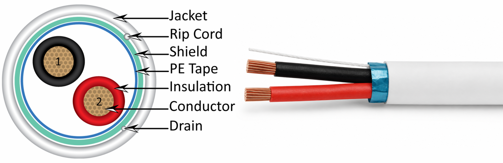 14 AWG cable