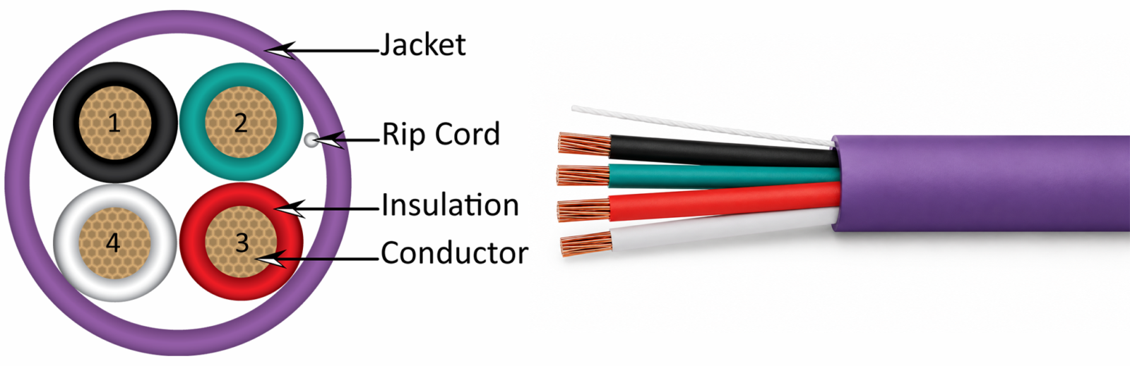 16 AWG cable