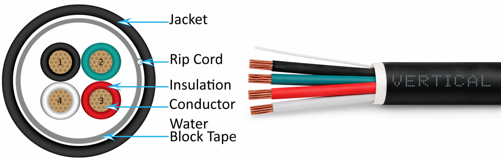 18 AWG cable