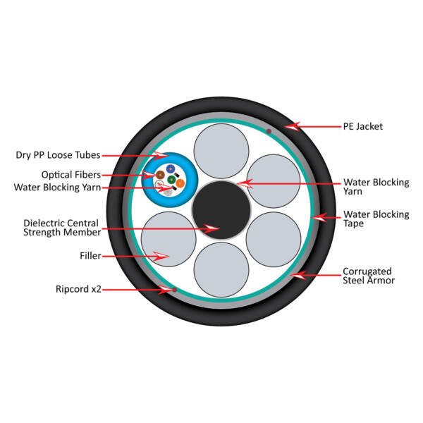 282-ARM Series - Diagram - 6 Fibers