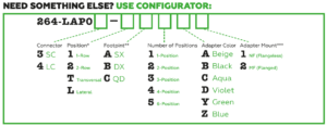264-LAP series LGX Adapter Plates - Optical Fiber